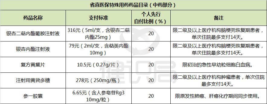 赫赛汀等22种靶向药纳入黑龙江医保,受五定