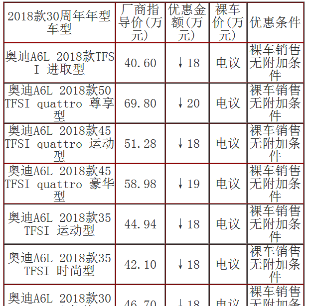 奥迪A6L与A4L对比 报价 介绍 有图有真相