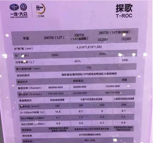 一汽大众首款SUV—T-ROC探歌，值不值得买？