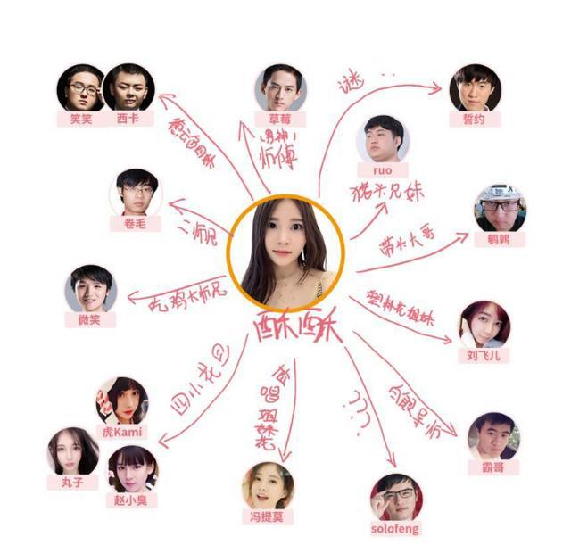 LOL最有实力女主播转战企鹅电竞,人还没去一