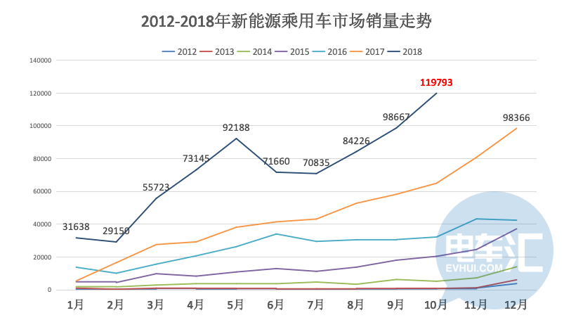 为迎接补贴加速退坡，自主&合资品牌产品策略已开始“背道而驰”