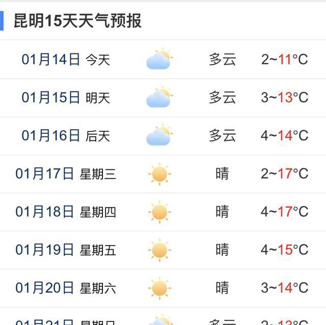 昆明天气早知道1月15至1月20日阳光明媚适合户外运动