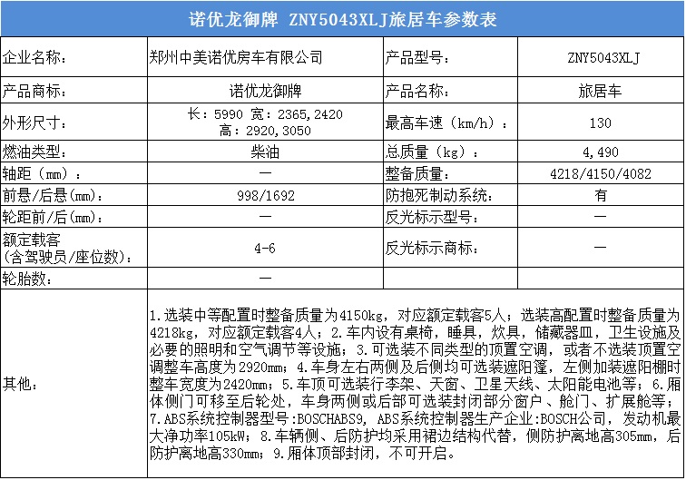 国产纯电动房车首次亮相 工信部24个品牌30款车型公示