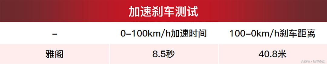 要空间有空间，要动力有动力，这款16.98万的B级车真的全能吗