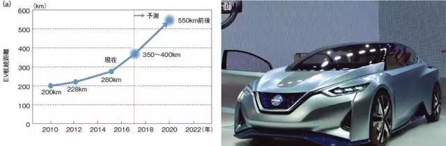 传统大佬通用、大众、宝马VS新秀特斯拉  新能源之争谁胜谁负