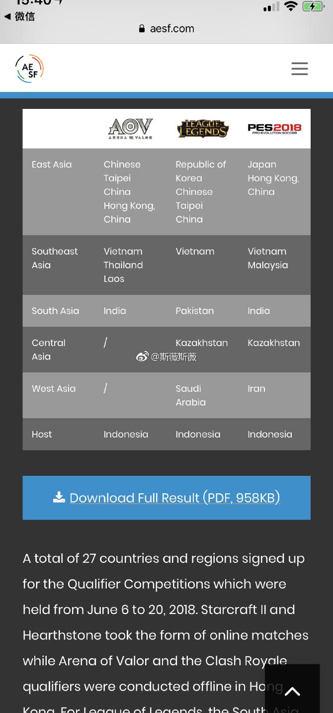 LOL亚运会电竞表演项目资格赛出炉:LCK第一
