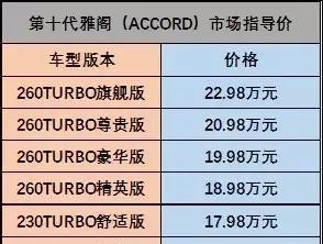 16.98-22.98万，广汽本田第十代雅阁（ACCORD）震撼发布