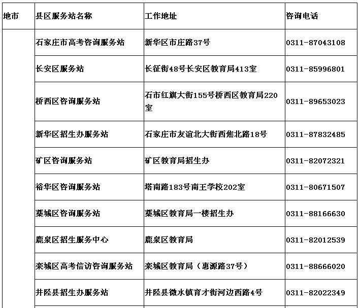 2018年河北省高考录取结果今起可查询!