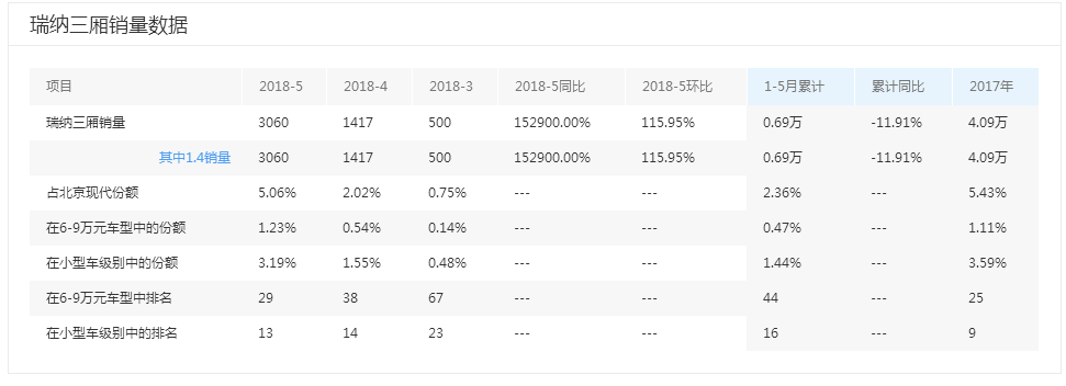 事故死亡率高居不下，车辆安全性该如何得到保证？