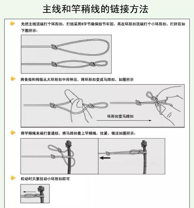 基础绑法之主线与竿稍链接 这个绑鱼钩方法比较简单 掌握这些基础的