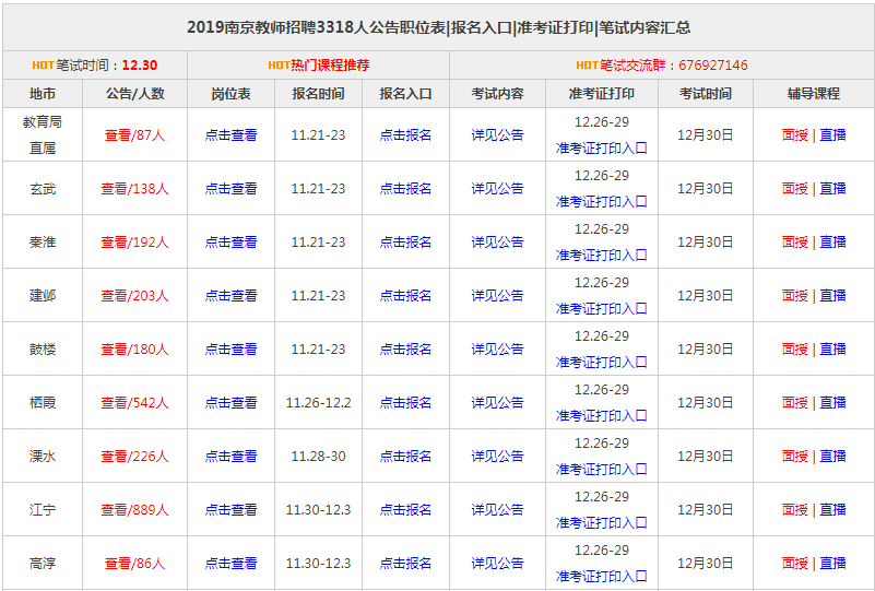教师报名,2019南京正在公办3318人,有学区!编制招聘徐汇区房初中图片