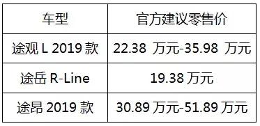 “德系紧凑型SUV“有新的文章更新，请注意查收