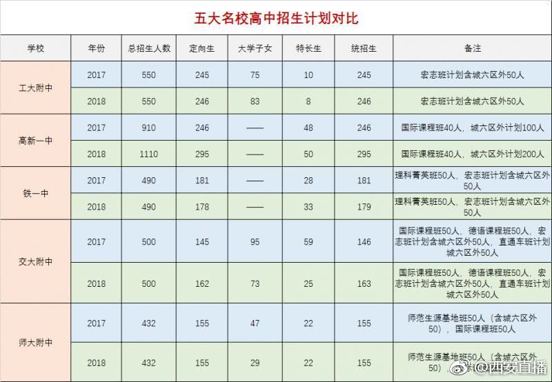 2018陕西中考语文作文出炉 题目:阳光