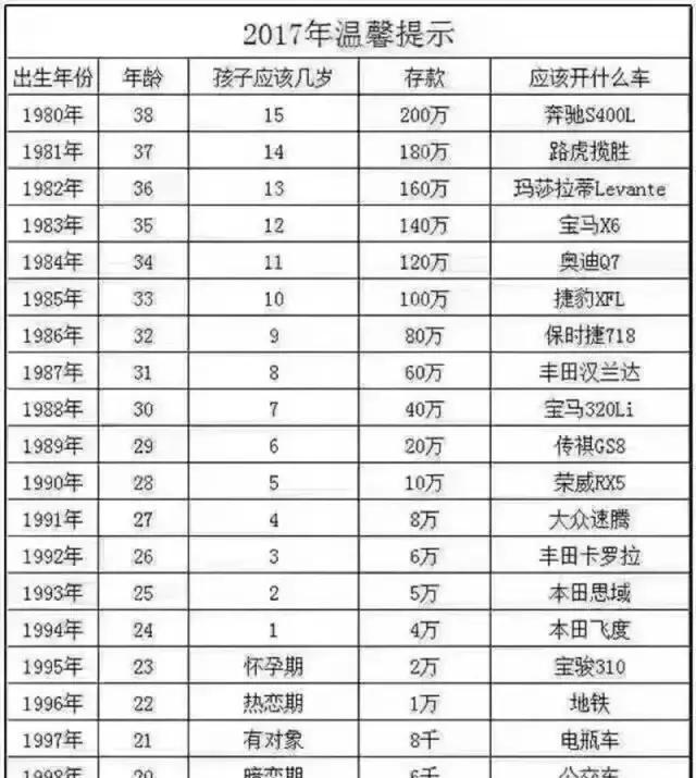 我修宝马, 三十岁还没有开上宝马, 怎么了?