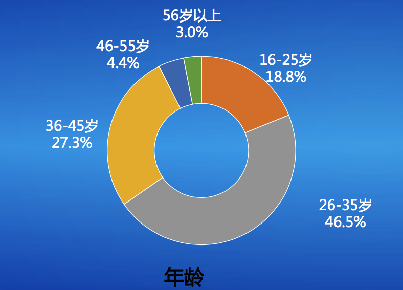 上网买药已成时尚,京东大药房研报解密年轻一