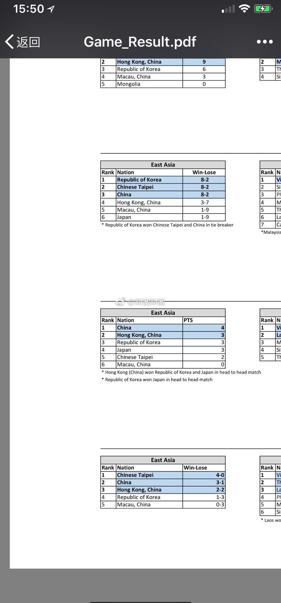 LOL亚运会电竞表演项目资格赛出炉:LCK第一