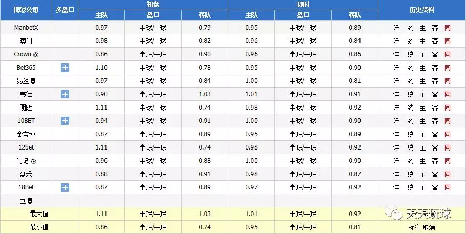 相信自己!凯尔特人vs雅典AEK