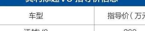 2018深港澳车展：宾利添越V8华南地区首次亮相 售价269万元起