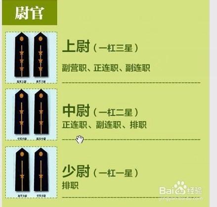 教你如何看懂解放军职级和一道杠几个星军衔