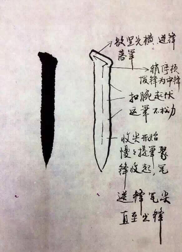 书法基本笔法之点横竖撇捺及线条手绘图解教程值得收藏