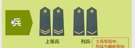 教你如何看懂解放军职级和一道杠几个星军衔