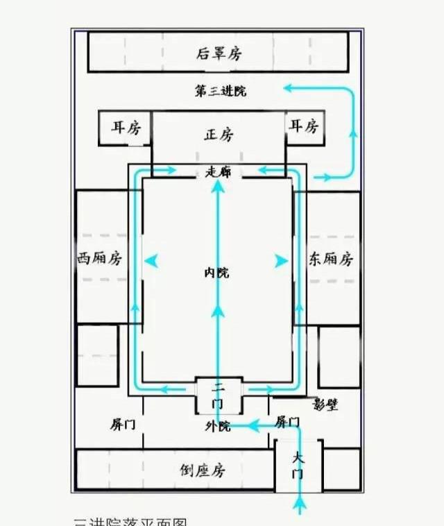 中国四合院的详细图解满满都是文化