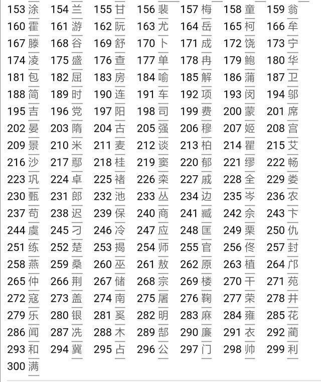人口普查中国第一大姓_王姓成我国第一大姓 占全国人口总数7.25(2)