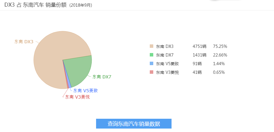 4.99万起，满足国六排放、标配前后独悬，东南翼舞或成爆款！