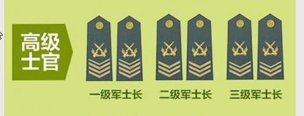 教你如何看懂解放军职级和一道杠几个星军衔