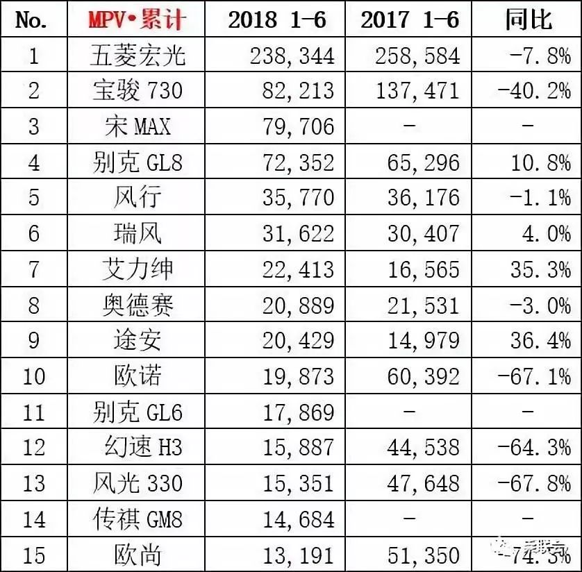 SUV市场逐渐退热，H6销量同比下滑，车市SUV时代或将不再？