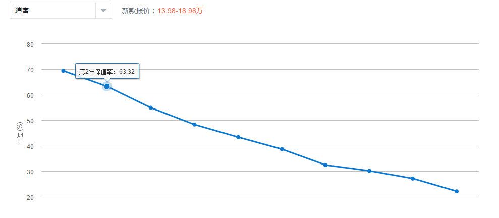 这里有“10-15万日系SUV“的最新资讯请不要错过