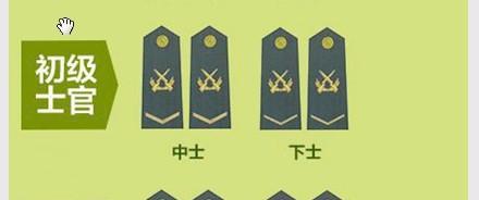 教你如何看懂解放军职级和一道杠几个星军衔