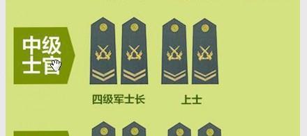教你如何看懂解放军职级和一道杠几个星军衔