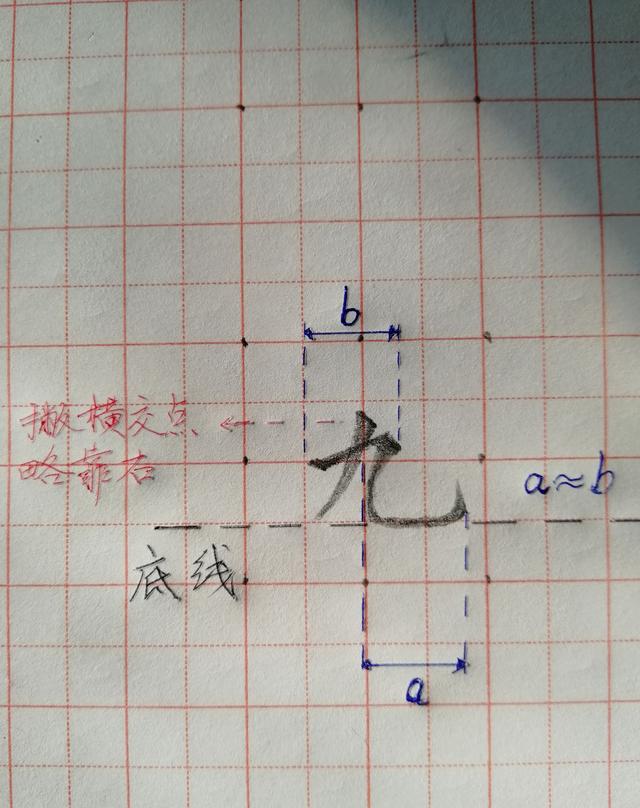 着重来说说"九",九字要把握最后一撇的位置和方向.一般情况下