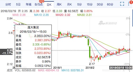 持北汽新能源仅0.3%股权背后，隐藏着庞庆华的这个“野心”