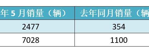最令国人揪心的两个品牌迎来销量暴涨，但销量掺水传闻又令人痛心
