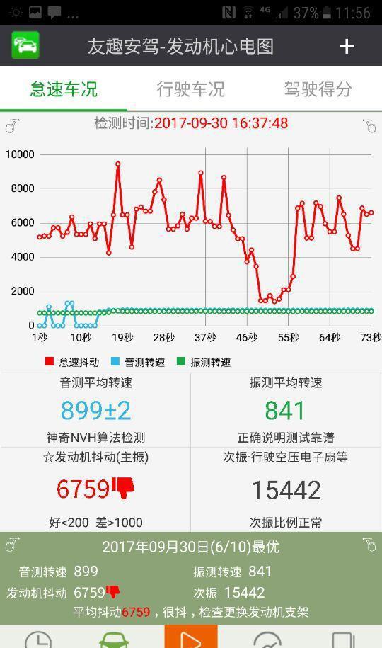 长城哈弗H2, 调整三元催化器支架, 大幅降低抖动