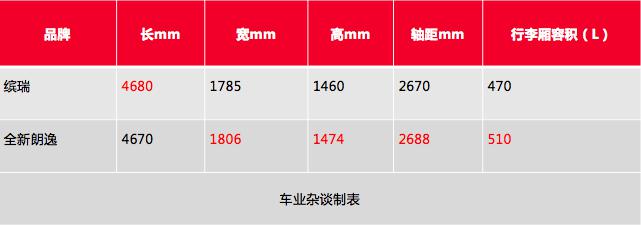 吉利缤瑞叫板全新朗逸,究竟谁更值得购买?