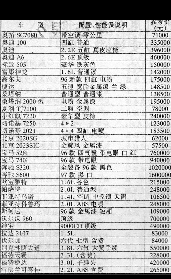 购买一辆用过的卡车是否计入gdp为什么_买了一辆车不到500万元,企业所得税允许一次性扣除并不是直接计入 管理费用