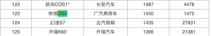 上市一天，销量达到1450台！国产SUV又一黑马出现，将成H6劲敌