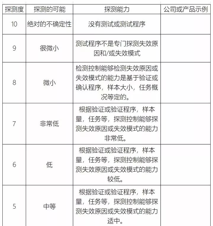 如何用100元高效支配3小时？拆解时间变现的底层逻辑