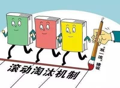 2018年中国高校ESI最新排名,这两所大学首次