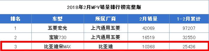 宝骏360成爆款已成定局，原因其实很简单宝骏就是用了这些套路！