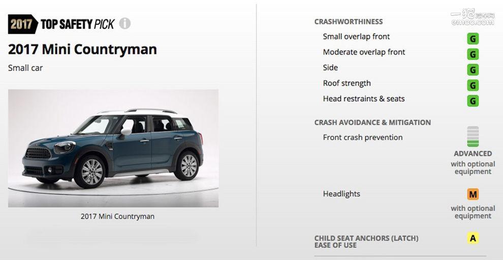 小车不安全? Mini Countryman获最高分