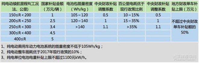 东风风行新能源车型即将上市 续航里程达410km