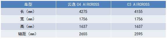 抛开个性外观，云逸C4 AIRCROSS值不值得买？