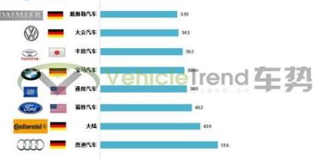 挡风玻璃刮不干净影响视线？简单，一招搞定！