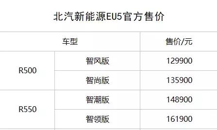 北汽EU5探店购买指南：4万元就上路，最推荐的那款年底才有车