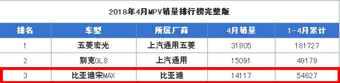 宝骏360成爆款已成定局，原因其实很简单宝骏就是用了这些套路！