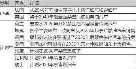 速递!新鲜的“限行“资讯全在这，看我就够了